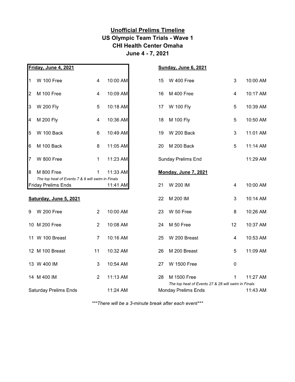 Unofficial Prelims Timeline US Olympic Team Trials - Wave 1 CHI Health Center Omaha June 4 - 7, 2021