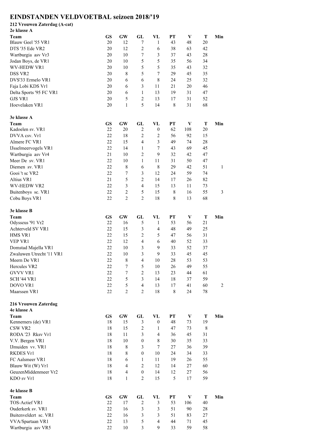 EINDSTANDEN VELDVOETBAL Seizoen 2018