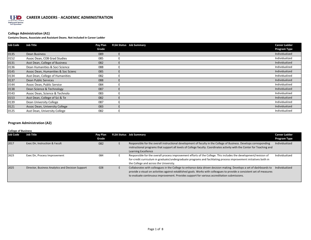 Career Ladders - Academic Administration