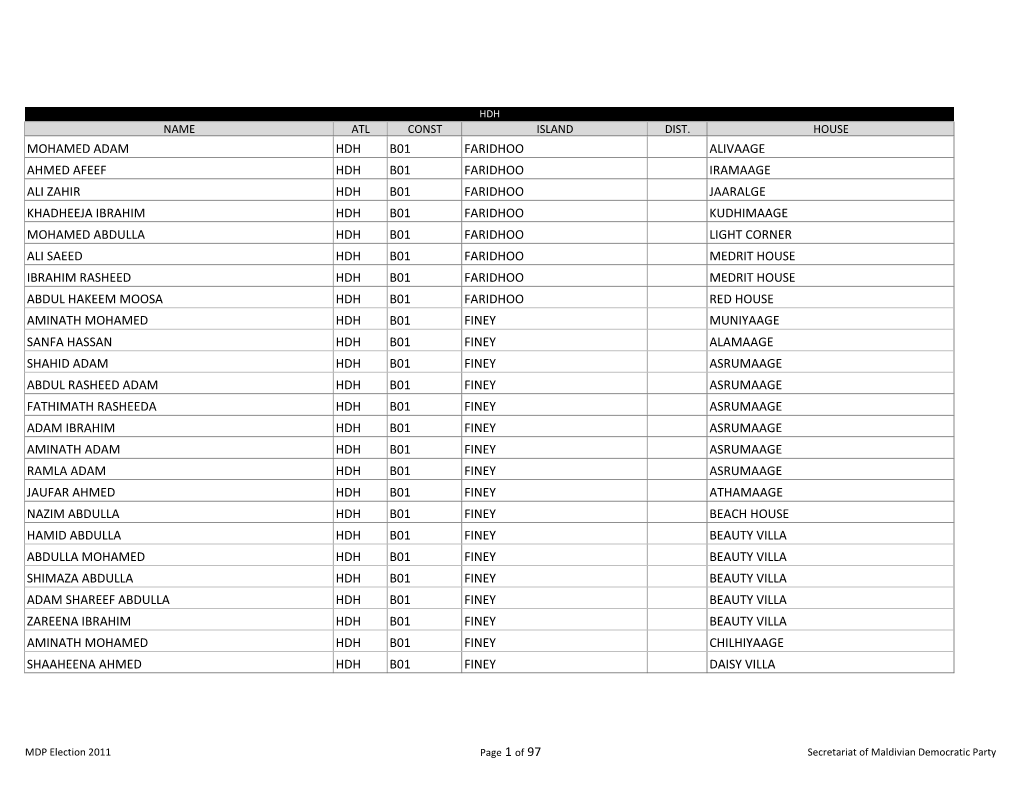 Hdh.Atoll.Members.Pdf