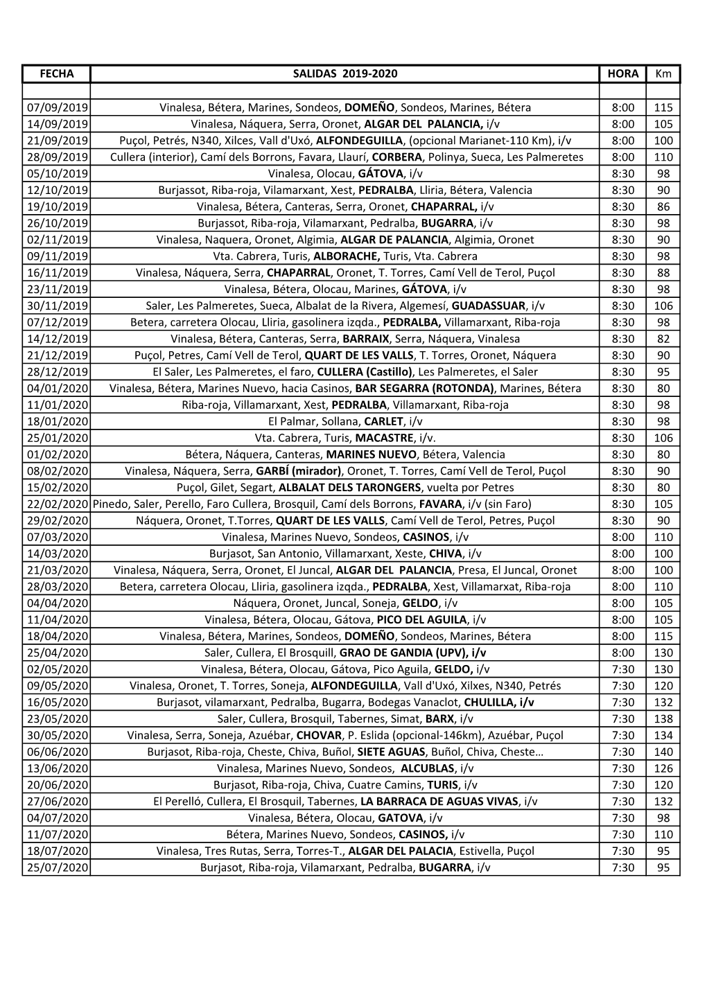 FECHA SALIDAS 2019-2020 HORA Km 07/09/2019 Vinalesa, Bétera, Marines, Sondeos, DOMEÑO, Sondeos, Marines, Bétera 8:00 115