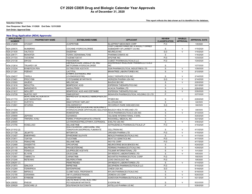 CY 2020 CDER Drug and Biologic Calendar Year Approvals As of December 31, 2020