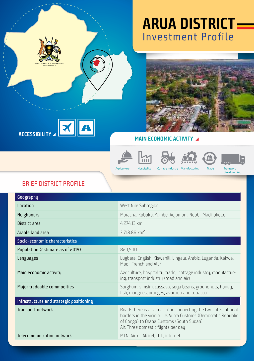 Arua District Profile