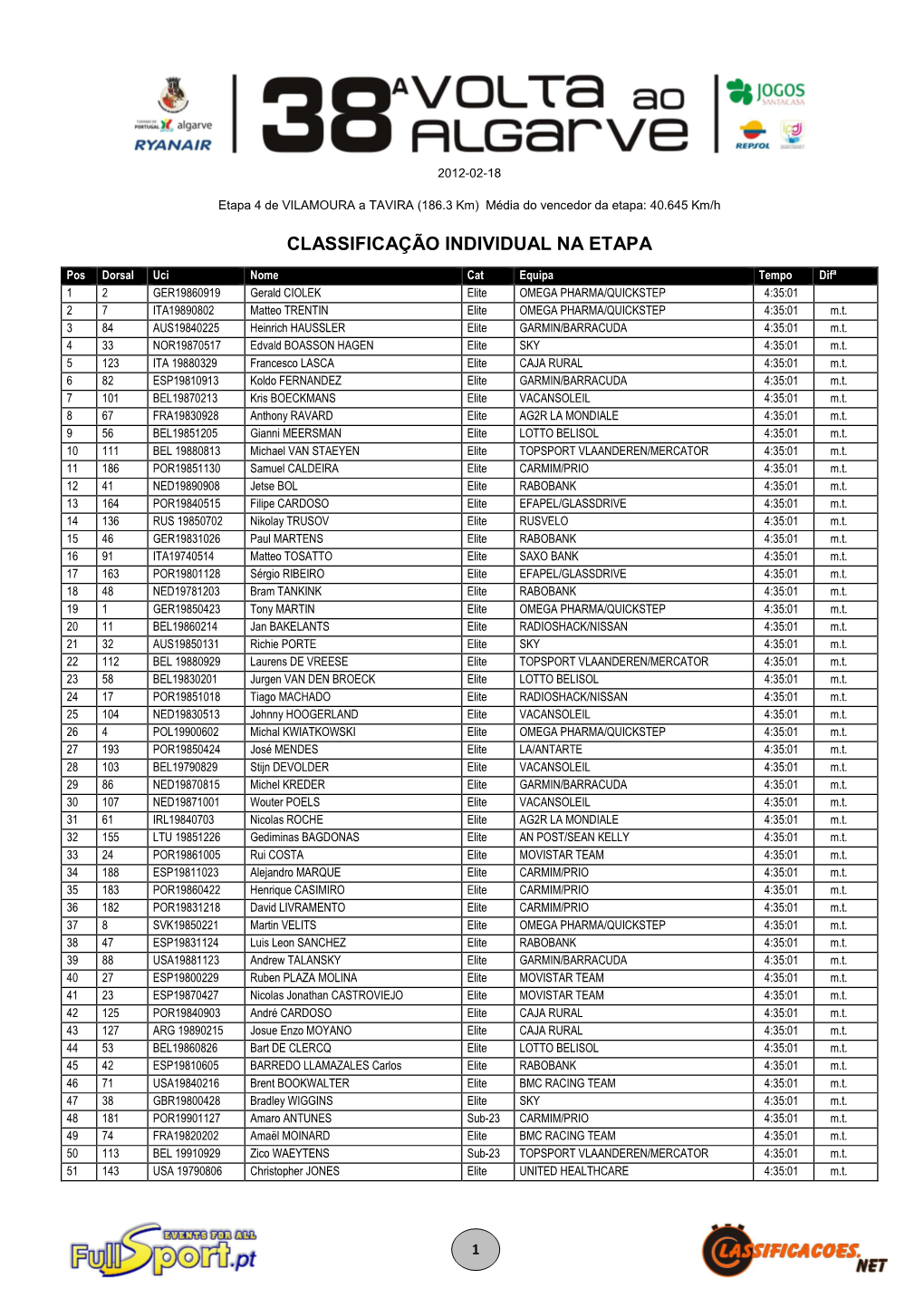 Classificações 4ª Etapa