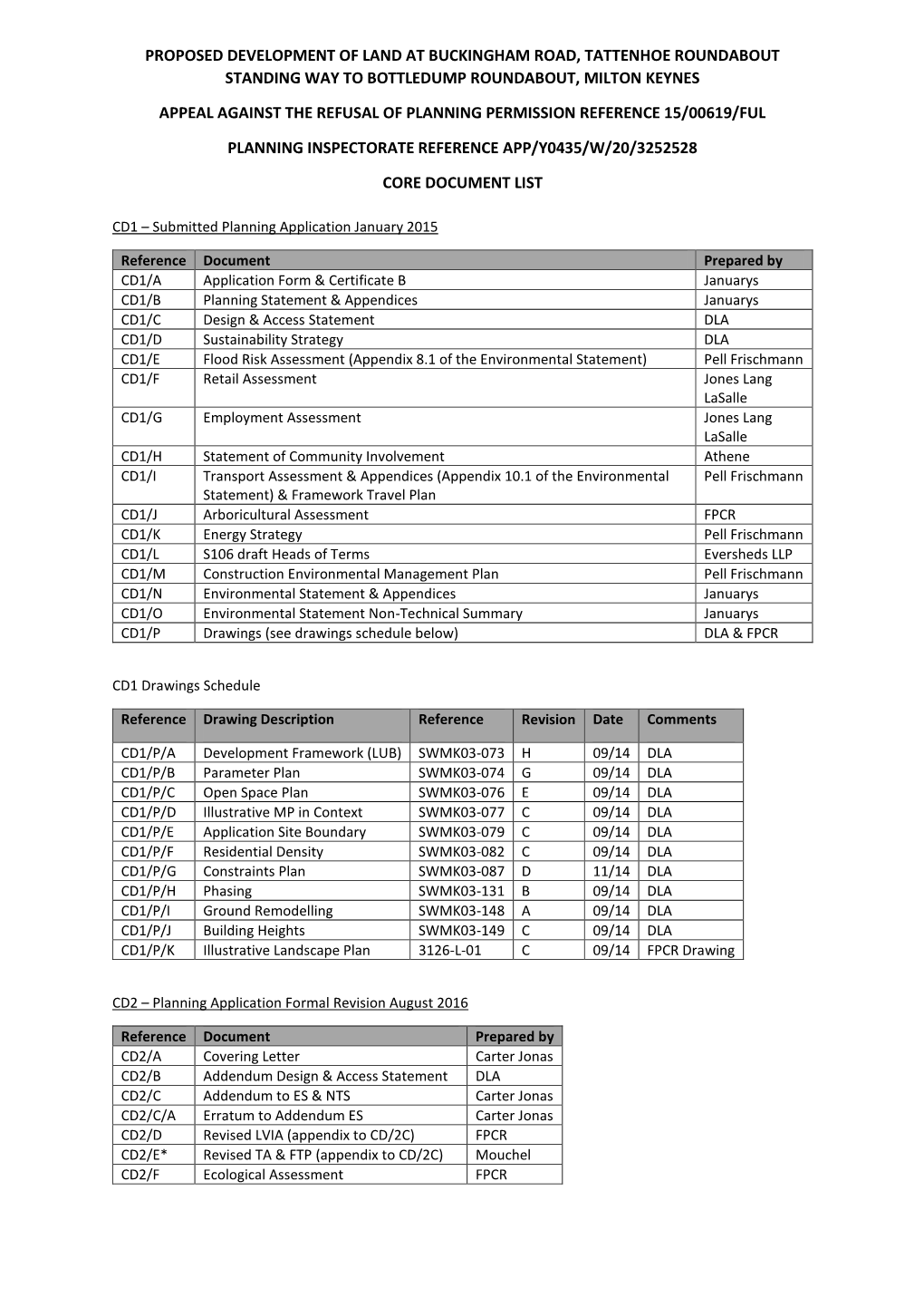 Core Document List