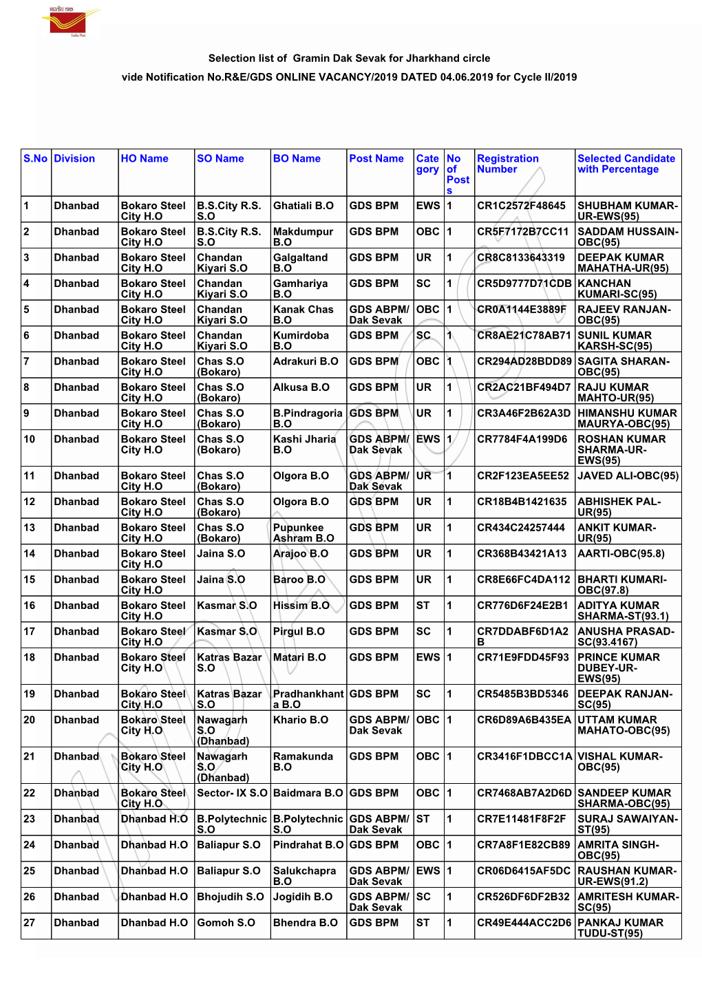 Jharkhand-10 Results.Pdf