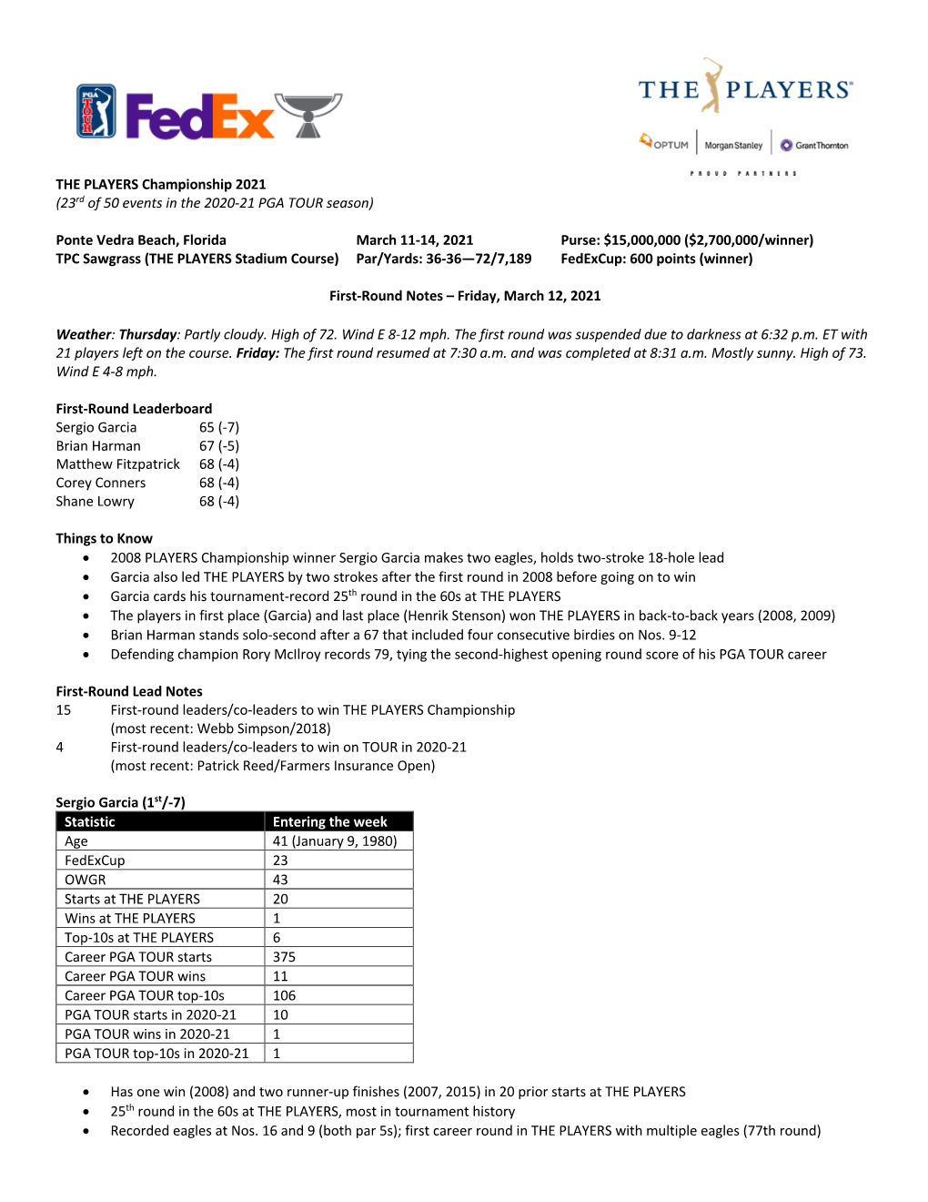 THE PLAYERS Championship 2021 (23Rd of 50 Events in the 2020-21 PGA TOUR Season)