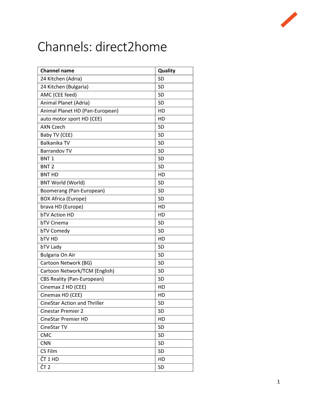 Channels: Direct2home