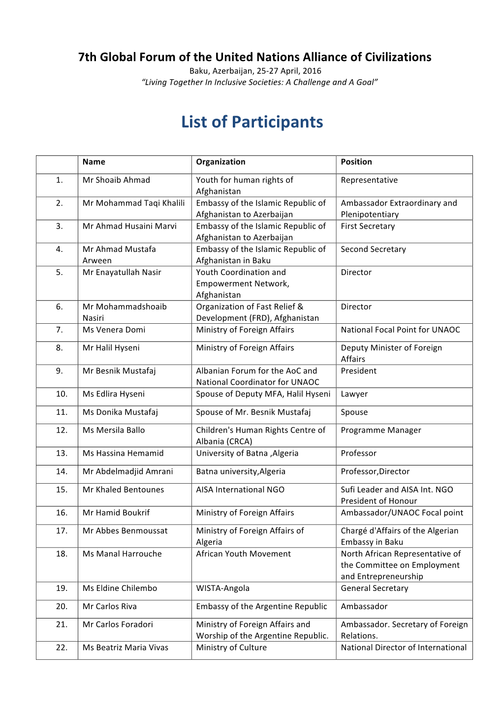 List of Participants