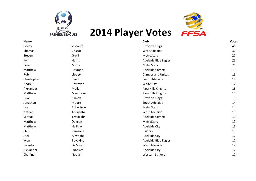 2014 Player Votes