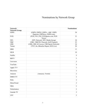 Nominations by Network Group