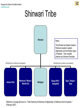 Shinwari Tribe