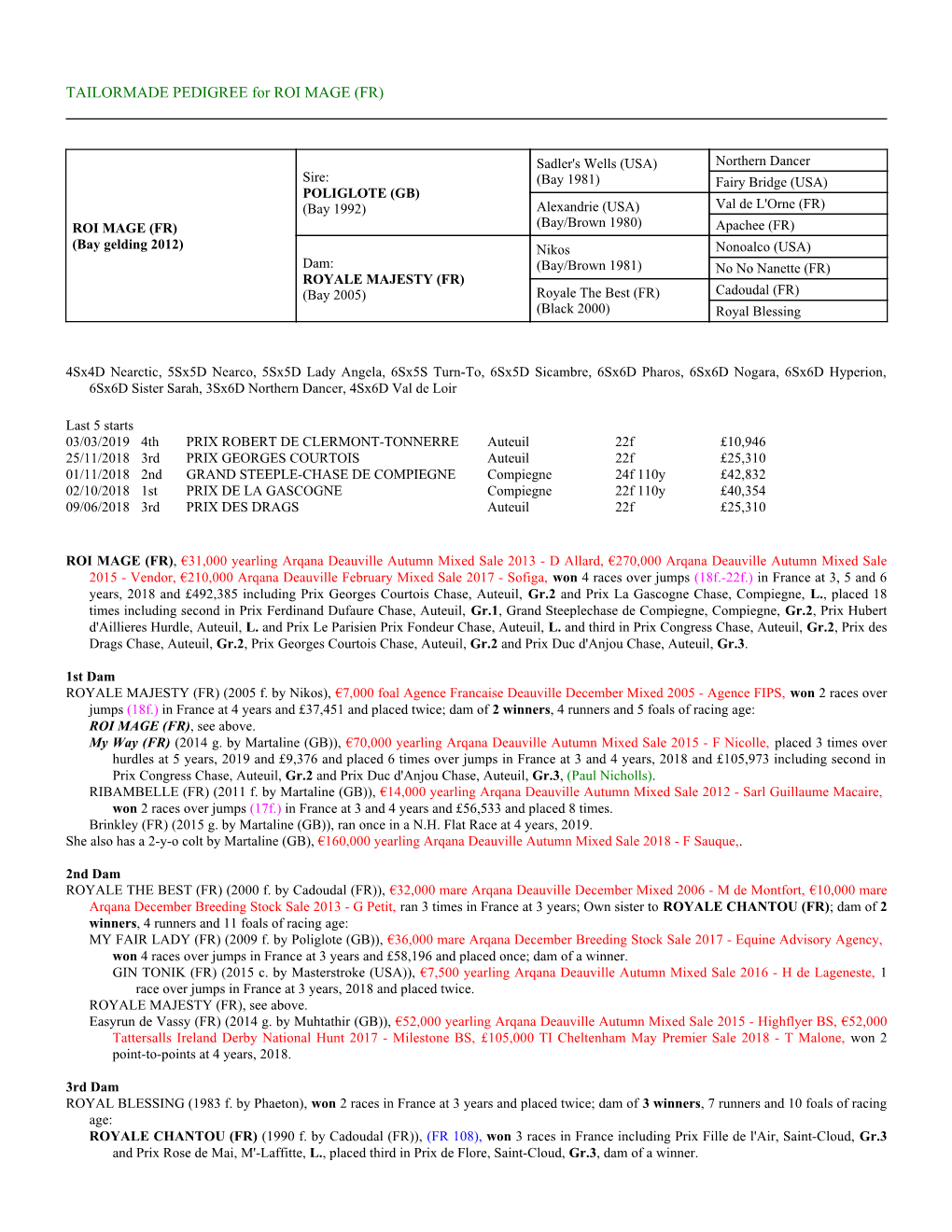 TAILORMADE PEDIGREE for ROI MAGE (FR)