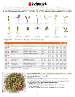 Slow-Growing Microgreen Vegetables, Herbs & Flowers Comparison Charts