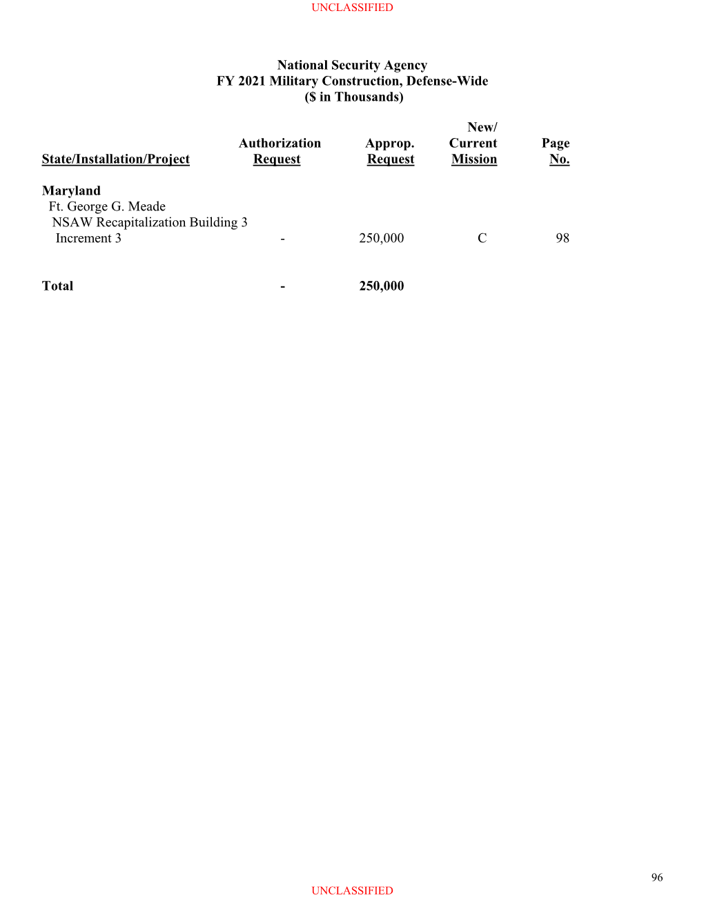 National Security Agency FY 2021 Military Construction, Defense-Wide ($ in Thousands)