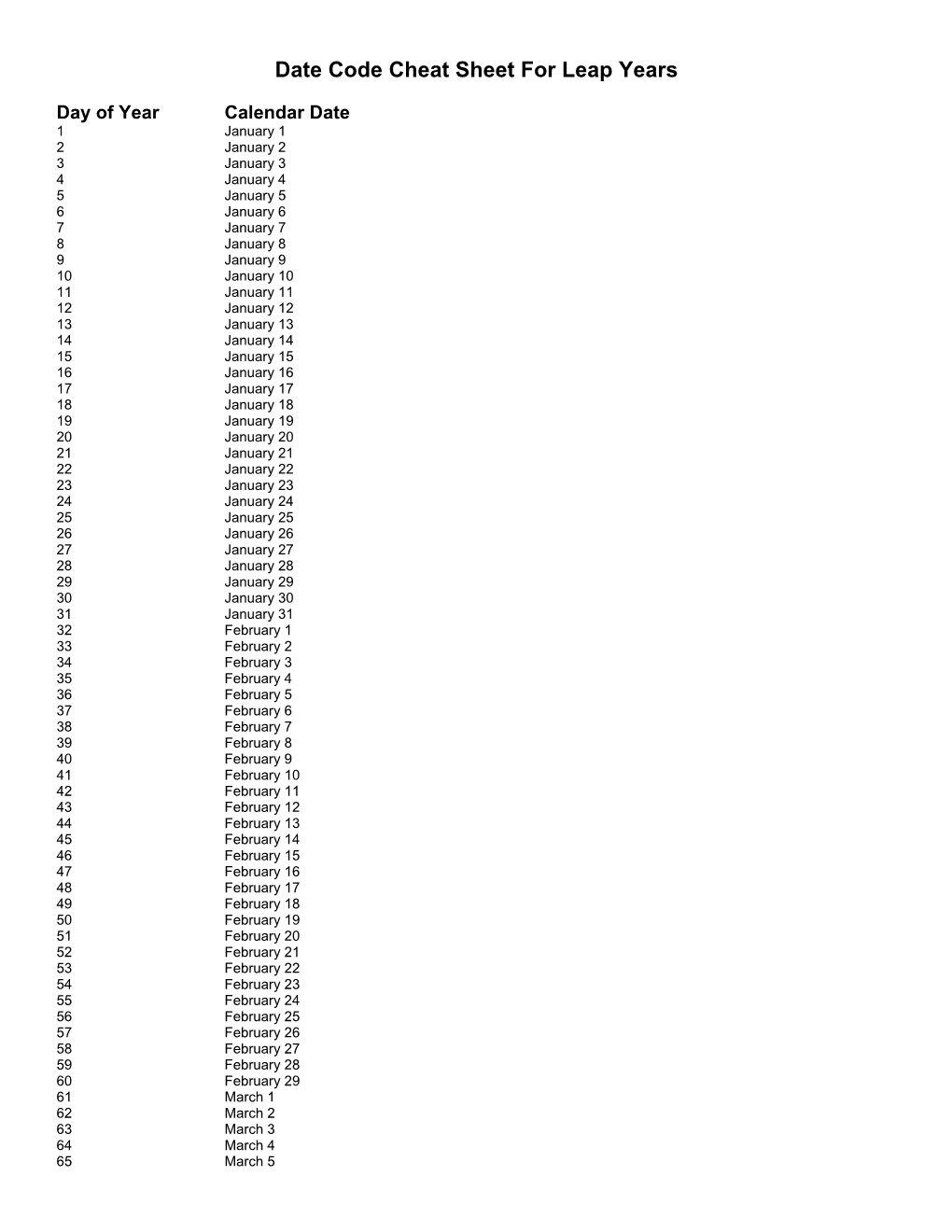 Julian Date Cheat Sheet for Leap Years DocsLib