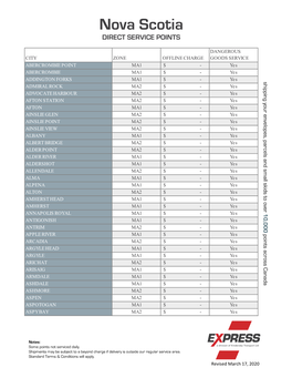 Nova Scotia DIRECT SERVICE POINTS