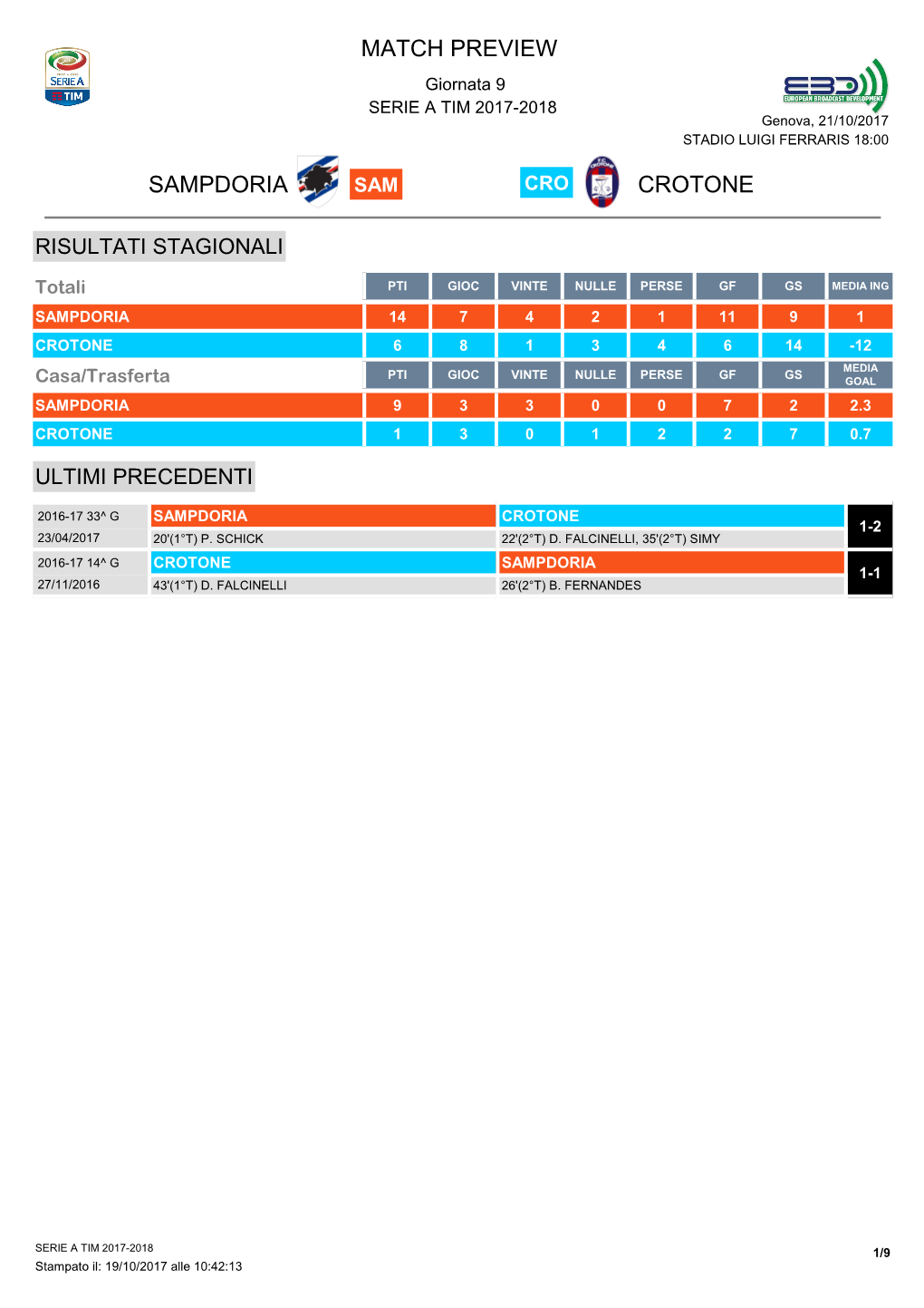 Match Preview Sampdoria Crotone