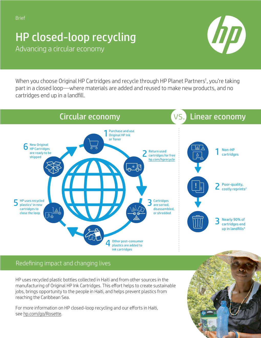 hp circular economy case study