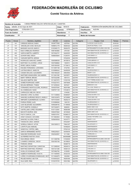 Federación Madrileña De Ciclismo