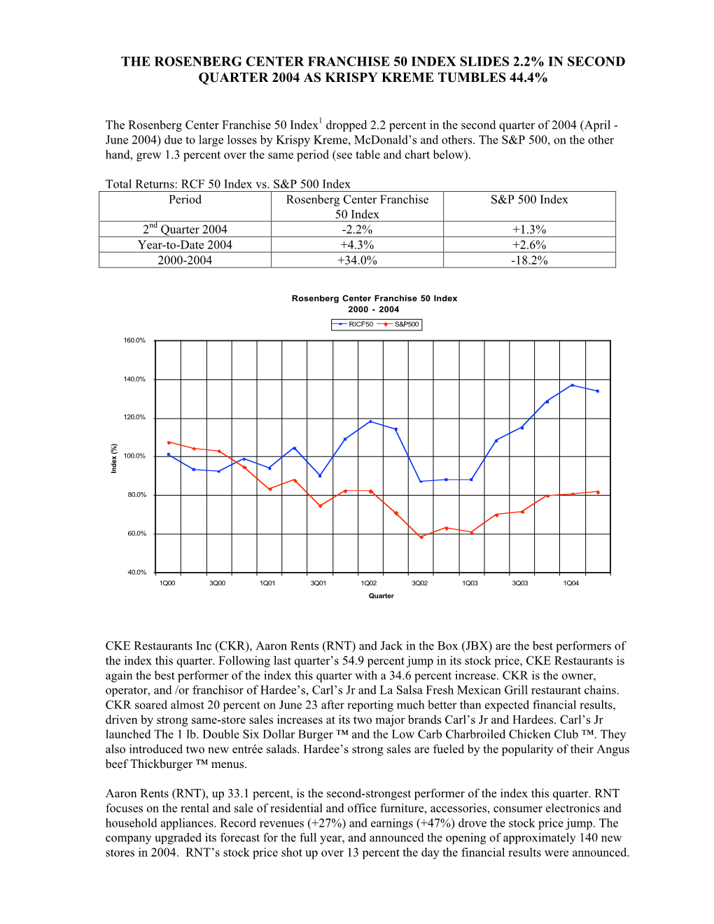 The Rosenberg Center Franchise 50 Index Slides 2.2% in Second Quarter 2004 As Krispy Kreme Tumbles 44.4%