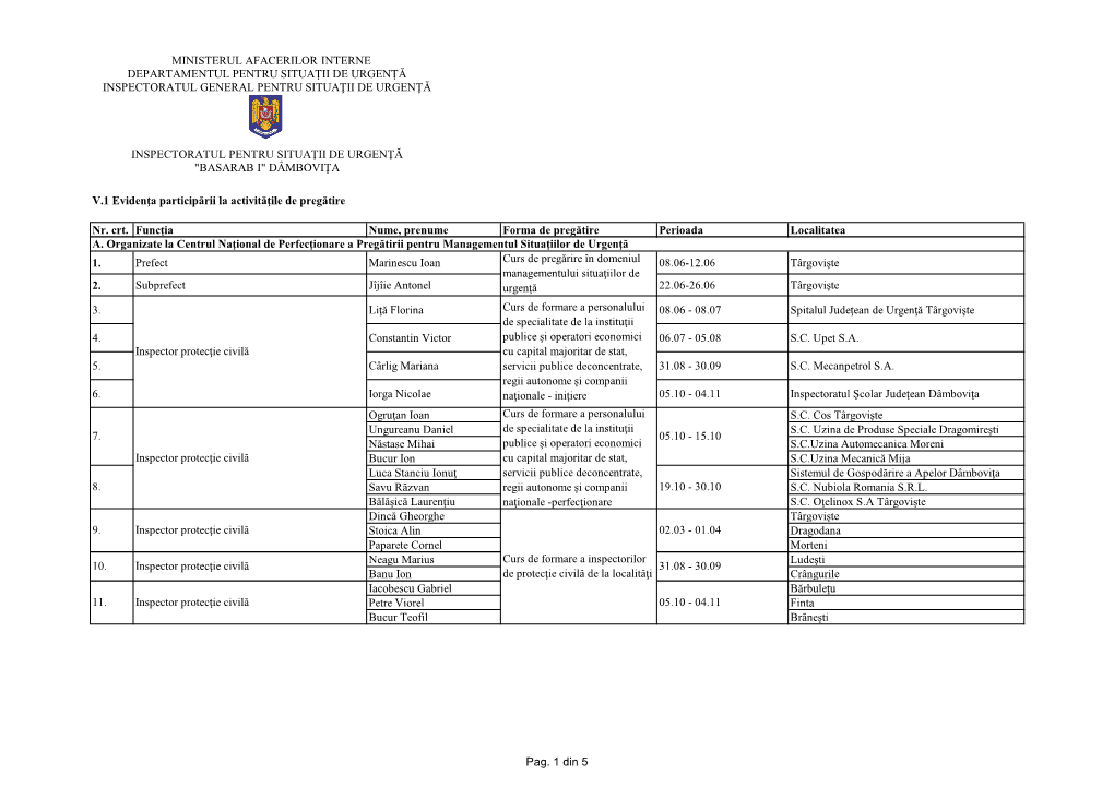 Nr. Crt. Funcţia Nume, Prenume Forma De Pregătire Perioada Localitatea 1