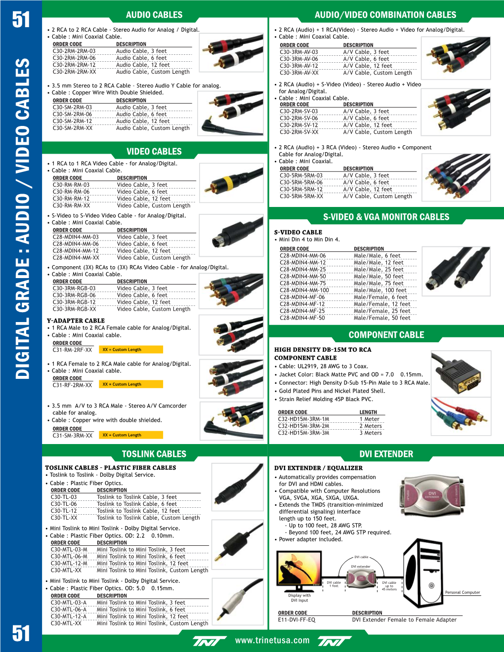 DIGITAL GRADE : AUDIO / VIDEO CABLES GRADE : AUDIO DIGITAL ORDER CODE C31-RF-2RM-XX XX = Custom Length • Connector: High Density D-Sub 15-Pin Male to 3 RCA Male