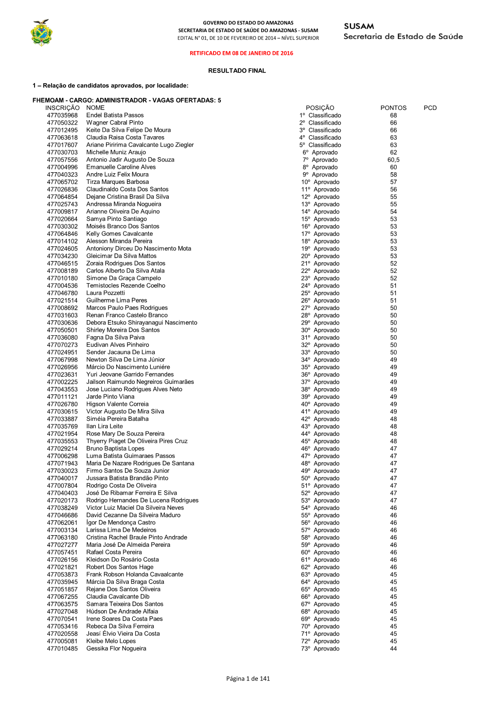 Susam Edital N° 01, De 10 De Fevereiro De 2014 – Nível Superior