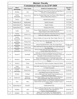Containment Zone As on 21-07-2020.Xlsx