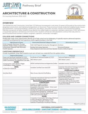 Architecture & Construction
