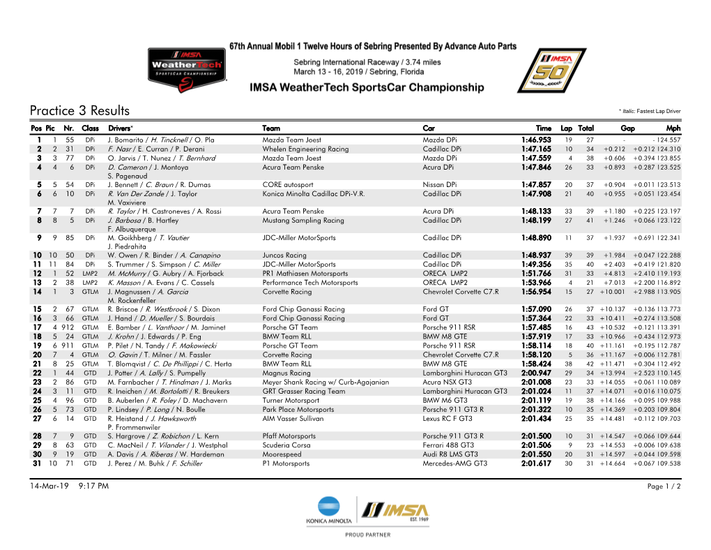 Practice 3 Results * Italic: Fastest Lap Driver Pos Pic Nr