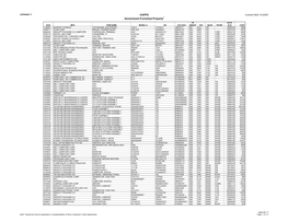 APPENDIX 17 CAPPS Contract NAS 10-02007 Government Furnished Property1