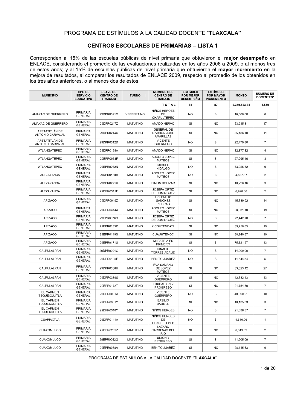 Programa De Estímulos a La Calidad Docente “Tlaxcala”