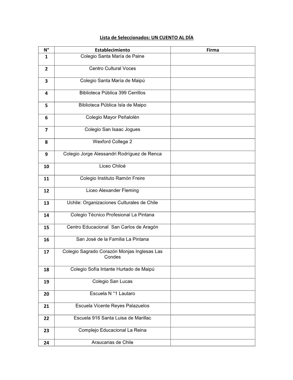 Lista De Seleccionados: UN CUENTO AL DÍA N° Establecimiento Firma 1 2 3 4 5 6 7 8 9 10 11 12 13 14 15 16 17 18 19 20 21 22 23