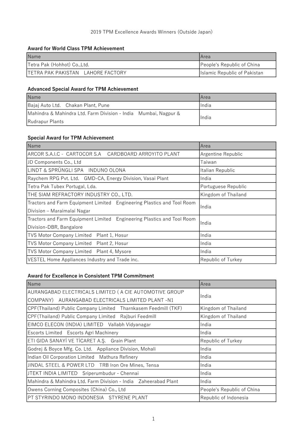 2019 TPM Excellence Awards Winners List 0127現在.Xlsx