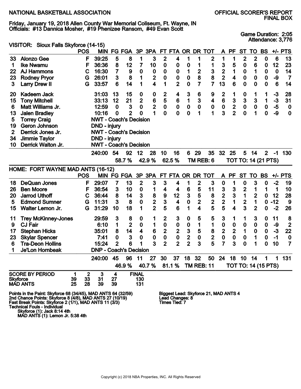 NATIONAL BASKETBALL ASSOCIATION OFFICIAL SCORER's REPORT FINAL BOX Friday, January 19, 2018 Allen County War Memorial Coliseum, Ft