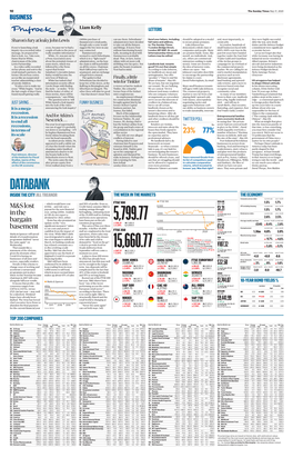 DATABANK INSIDE the CITY JILL TREANOR the WEEK in the MARKETS the ECONOMY Consumer Prices Index Current Rate Prev