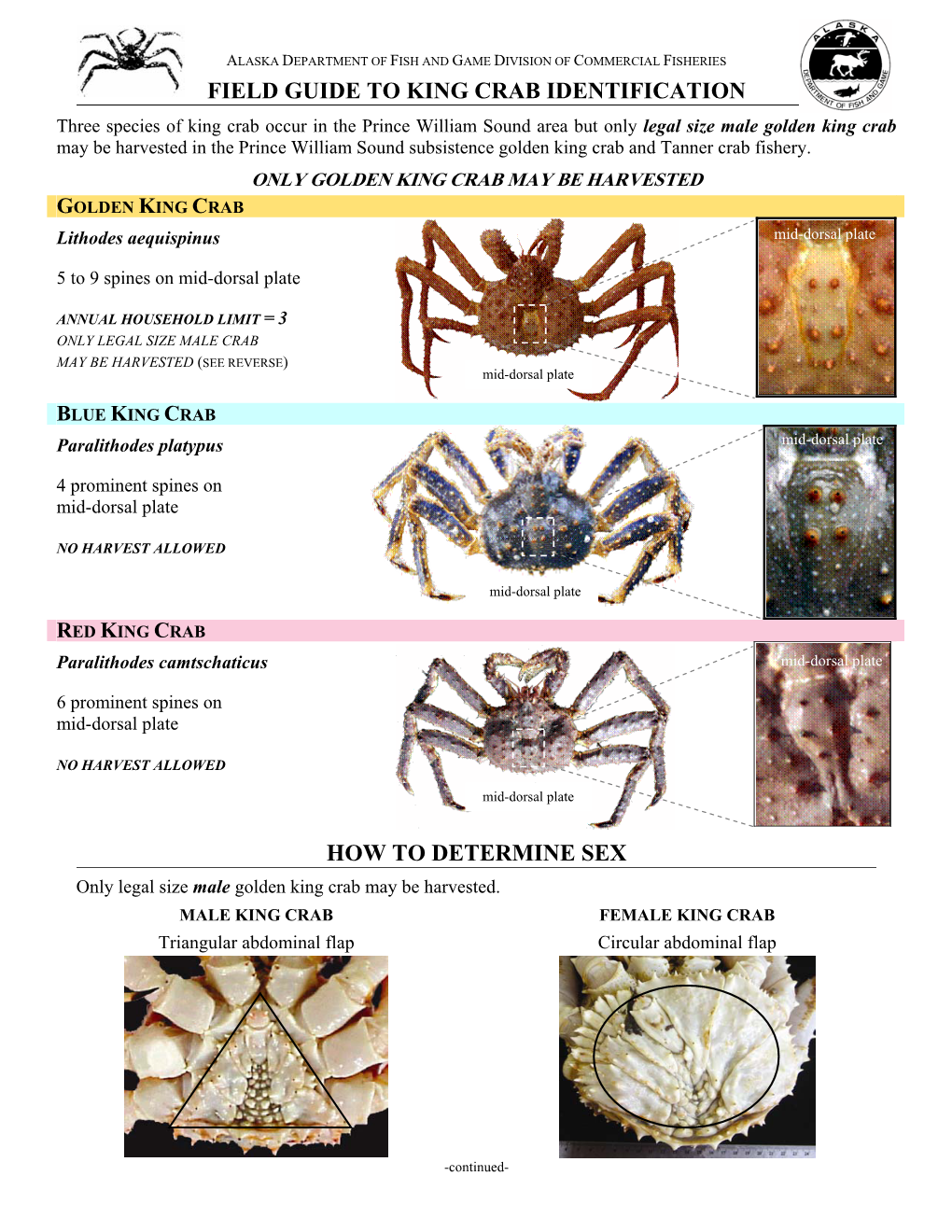 Prince William Sound Field Guide to King Crab Identification