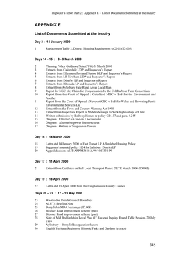 Appendix E – List of Documents Submitted at the Inquiry