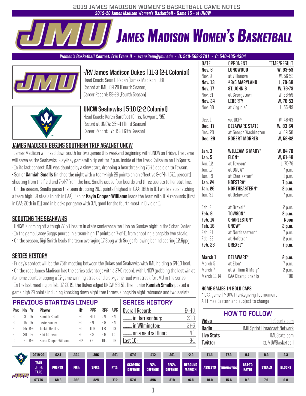 James Madison Women's Basketball