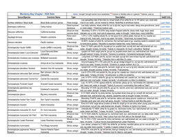 Monterey Bay Chapter - 2020 Sale Notes: "Drought"=Drought Tolerant Once Established