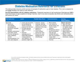 Diabetes Medication Reference for Clinicians This Table Provides Clinicians a Brief Overview of Examples of Medications Used to Treat Diabetes
