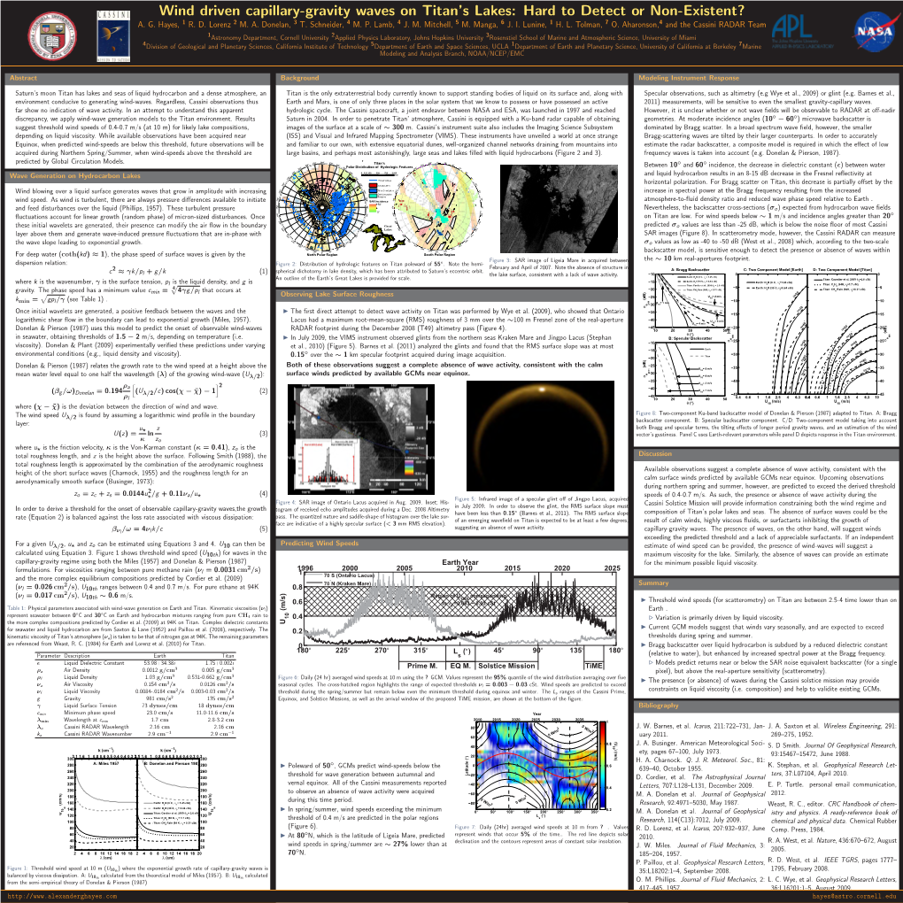 Wind Driven Capillary-Gravity Waves on Titan's Lakes: Hard to Detect Or