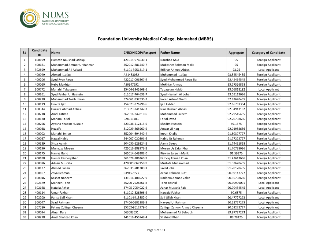 Foundation University Medical College, Islamabad (MBBS)