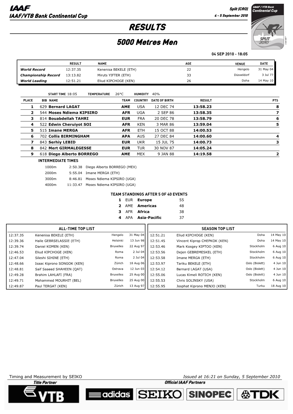 RESULTS 5000 Metres Men