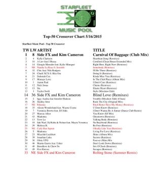 Top-50 Crossover Chart 5/16/2015 TW LW ARTIST TITLE