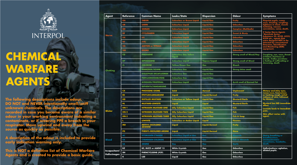 Chemical Warfare Agents