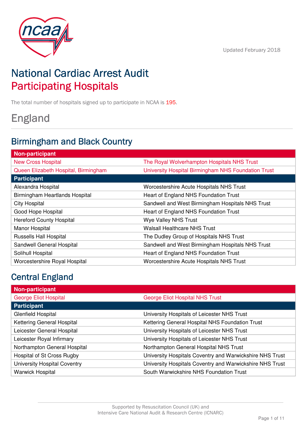 National Cardiac Arrest Audit National Cardiac Arrest Audit