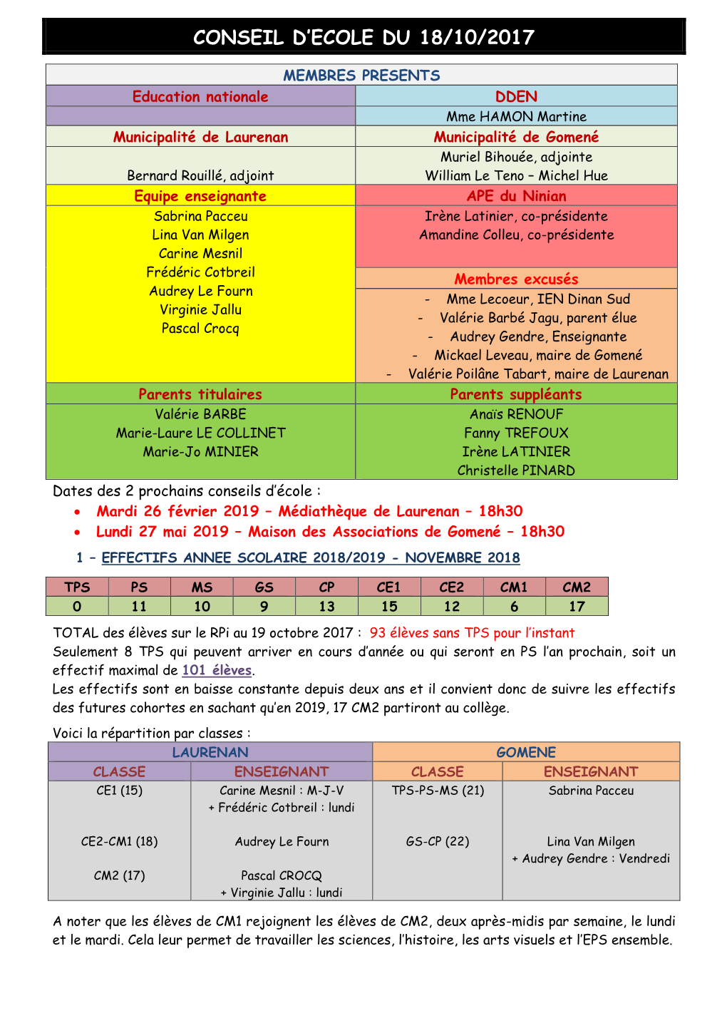 Conseil D'ecole Du 18/10/2017