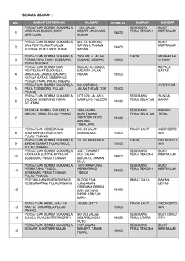 Senarai Edaran : Bil. Nama Pertubuhan